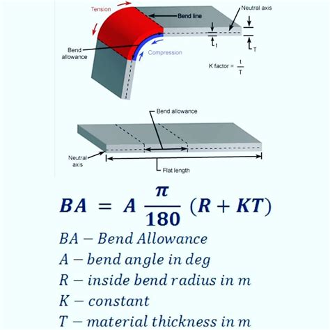 minimum bend radius formula for sheet metal|bend radius sheet metal chart.